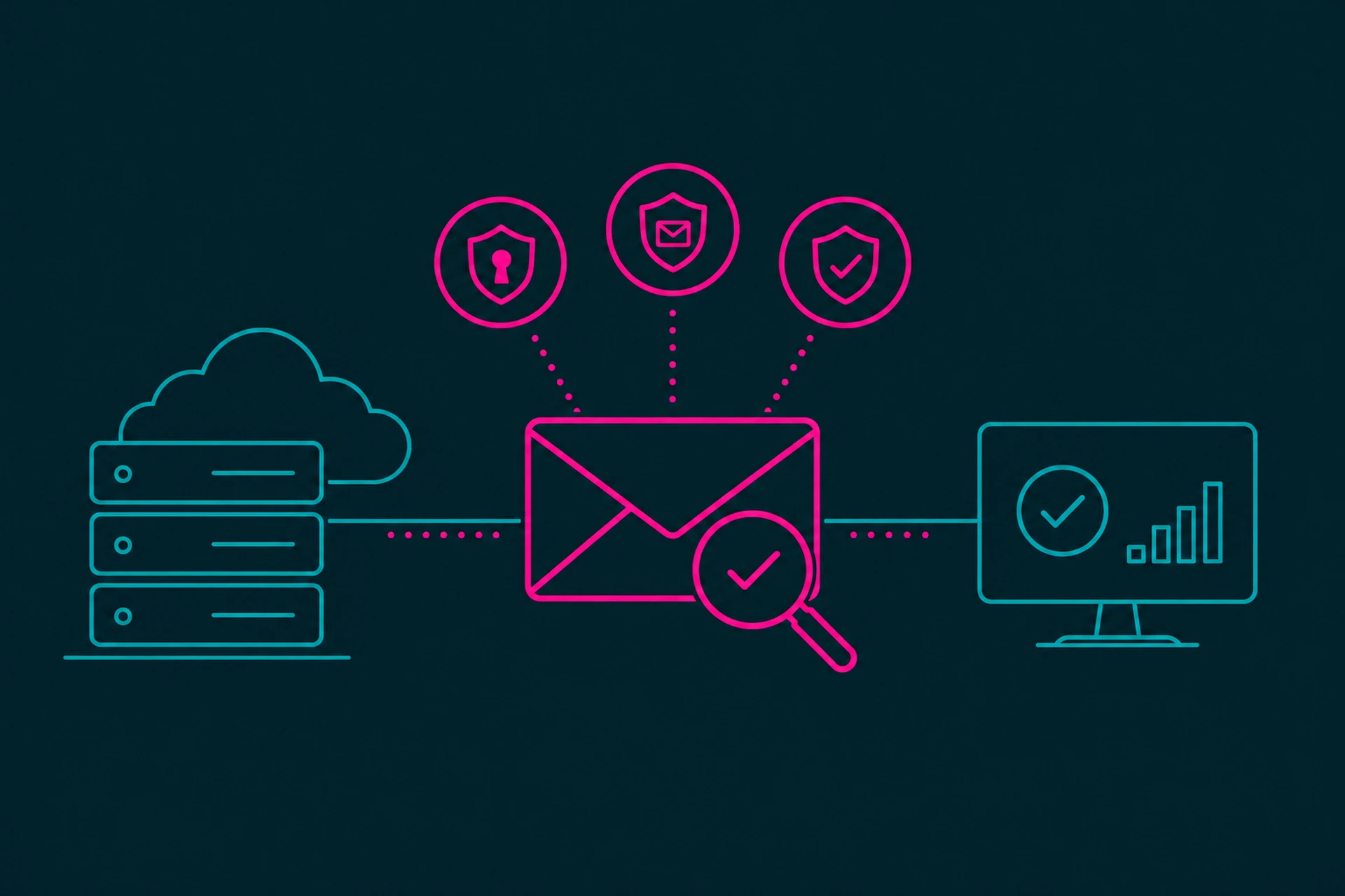 كيف تتحقق من أن إعداد DKIM SPF DMARC يعمل بشكل صحيح فعلاً