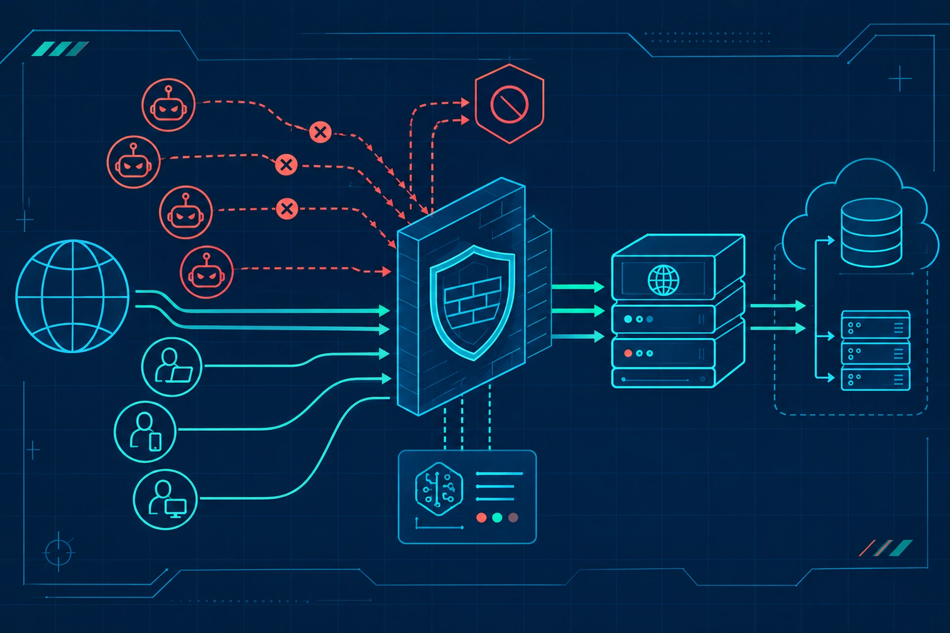 Diagram showing a web application firewall filtering bot traffic while allowing real visitors through